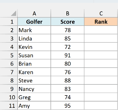 Golf scores for ten golfers next to an empty Rank column