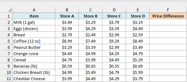 Grocery items with prices at four stores next to an empty Price Difference column