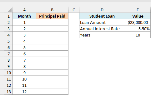 Month numbers 1 to 12 beside a $28,000 student loan at 5.5% for 10 years, with an empty Principal Paid column