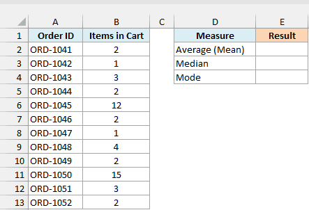 Online orders with the number of items in each cart, and empty cells for the average, median, and mode