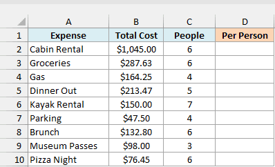 Group trip expenses with total cost and number of people beside an empty Per Person column