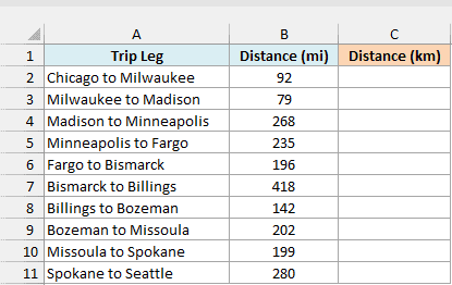 Road trip legs with distance in miles beside an empty Distance (km) column