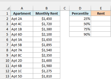 Monthly rents of 12 apartments with the 25%, 50%, 75%, and 90% percentiles listed and an empty Rent column