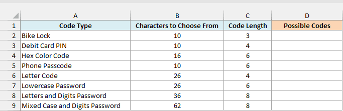 Lock codes and passwords with the characters to choose from and the code length beside an empty Possible Codes column