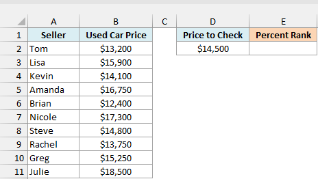 Used car asking prices with a $14,500 price to check in D2 and an empty Percent Rank cell