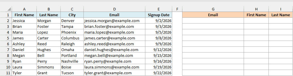 Newsletter sign-up list with first name, last name, city, email, and signup date, beside empty Email, First Name, and Last Name result columns