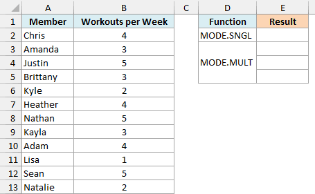 Weekly workouts for twelve gym members, with empty MODE.SNGL and MODE.MULT result cells