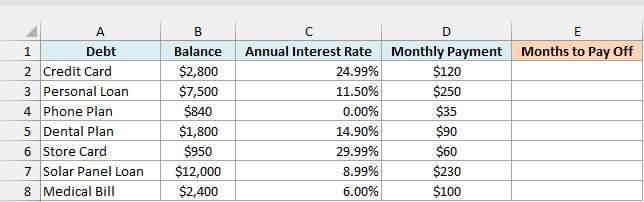 Seven debts with balance, annual interest rate and monthly payment, and an empty Months to Pay Off column