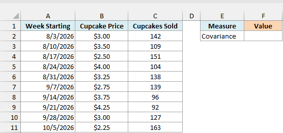 Weekly cupcake prices and cupcakes sold for 10 weeks with an empty cell for the covariance