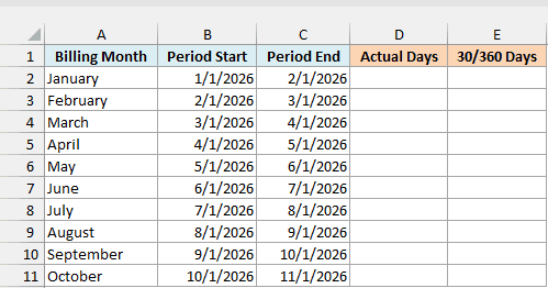 Monthly internet billing periods from the 1st of each month to the 1st of the next, beside empty Actual Days and 30/360 Days columns