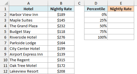 Nightly rates at 11 hotels with the 0%, 25%, 50%, 75%, and 100% percentiles listed and an empty result column