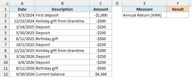 Deposits into a college savings account entered as negative numbers, with the current balance as a positive last row