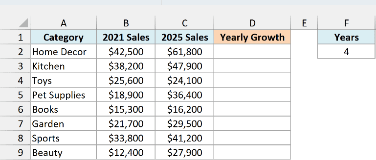 Online store sales by category for 2021 and 2025 with an empty Yearly Growth column and 4 years in F2