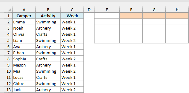 Summer camp sign-ups with camper, activity and week beside an empty summary area