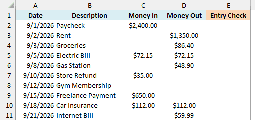 Expense log with Money In and Money Out amounts and an empty Entry Check column