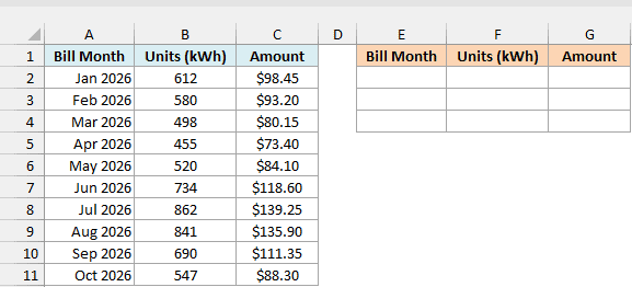 Monthly electricity bills from Jan 2026 to Oct 2026 with units and amount, beside empty result columns