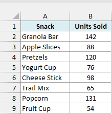 September sheet with units sold for eight canteen snacks