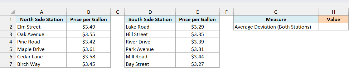 Excel table comparing gas prices at North Side and South Side stations to calculate average deviation