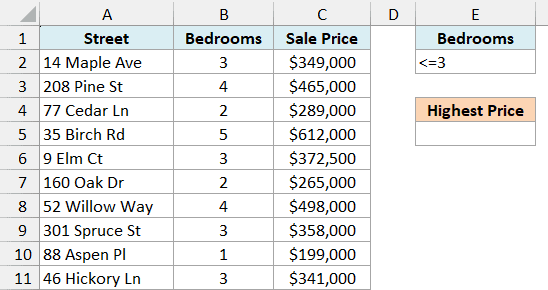 Excel spreadsheet showing a DMAX function example to find the highest sale price for homes with 3 or fewer bedrooms