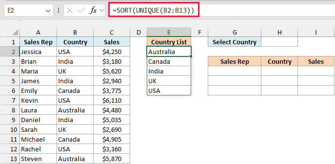 SORT and UNIQUE formula in E2 returning the five countries in alphabetical order
