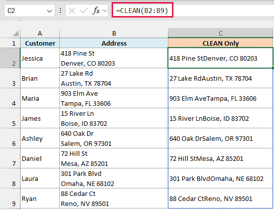 CLEAN alone removes the line breaks but joins the street and city, as in 418 Pine StDenver, CO 80203