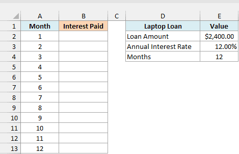 Month numbers 1 to 12 beside a $2,400 laptop loan at 12% for 12 months, with an empty Interest Paid column