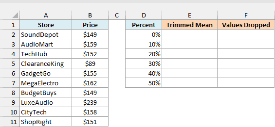 Headphone prices at 10 stores with six percents from 0% to 50% and empty Trimmed Mean and Values Dropped columns