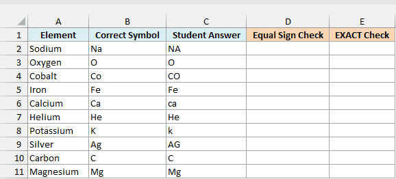 A chemistry quiz with the correct element symbols and a student's answers, beside empty Equal Sign Check and EXACT Check columns