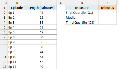 Lengths of 12 podcast episodes with empty cells for the first quartile, median, and third quartile