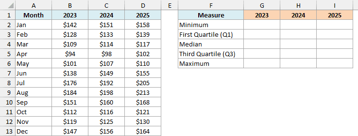 Monthly electricity bills for 2023, 2024, and 2025 with an empty five-number summary table
