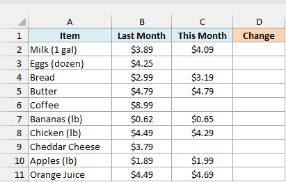 Grocery prices for last month and this month, with three items not checked yet and an empty Change column