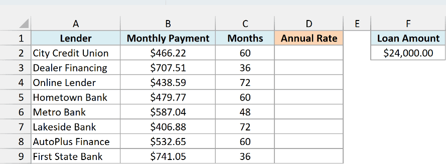 Car loan quotes from eight lenders with monthly payments and months, a $24,000 loan amount in F2, and an empty Annual Rate column