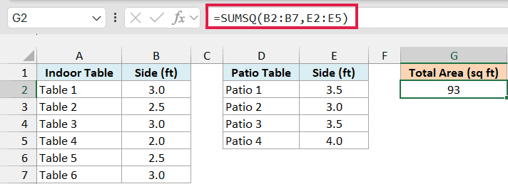 SUMSQ with two ranges adds the squared sides of both tables lists, returning 93 square feet