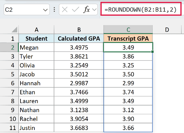 ROUNDDOWN with 2 digits cuts each GPA to two decimals, so 3.4975 becomes 3.49