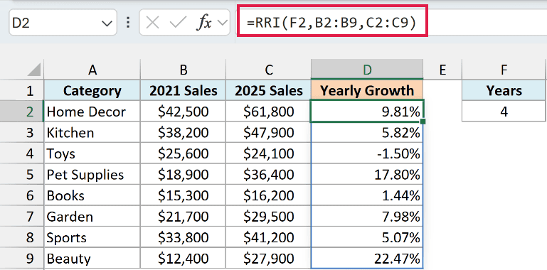 One RRI formula spills the yearly growth rate for all eight categories, from -1.50% for Toys to 22.47% for Beauty