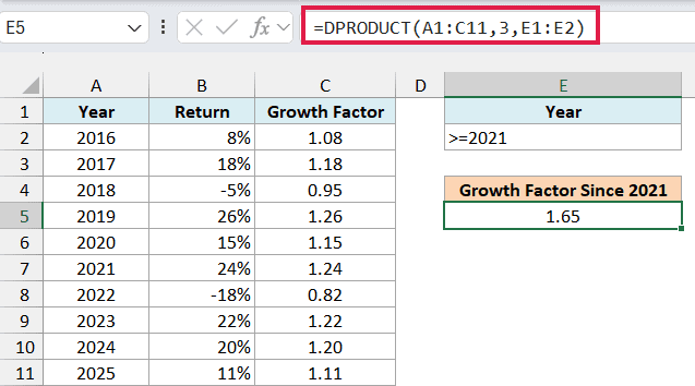 DPRODUCT formula using 3 as the field returning a growth factor of 1.65 since 2021