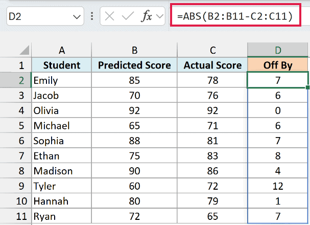 ABS of predicted minus actual score shows how far off each prediction was, whichever way