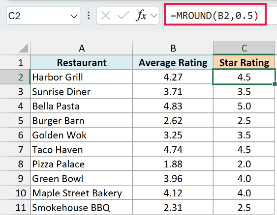 MROUND with 0.5 turns each average rating into a half-star value, so 4.27 becomes 4.5