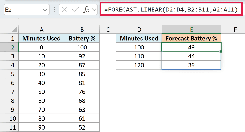 FORECAST.LINEAR with three x values spills 49, 44, and 39 as the forecast battery levels