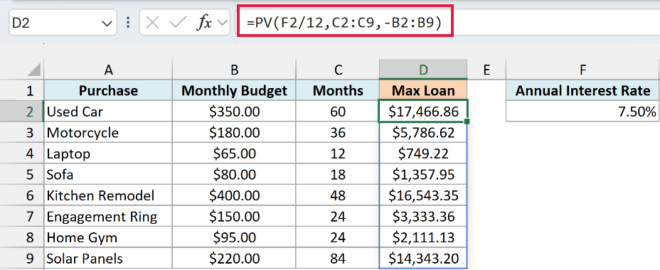 One PV formula spills the maximum loan for all eight purchases, $17,466.86 for the used car