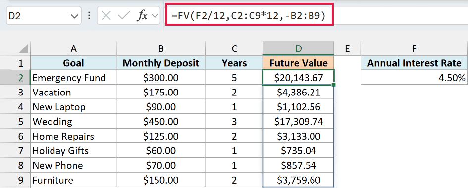 One FV formula spills the future value of all eight savings goals, starting with $20,143.67