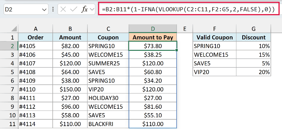 IFNA returns a 0 discount for invalid coupon codes, so those orders pay the full amount