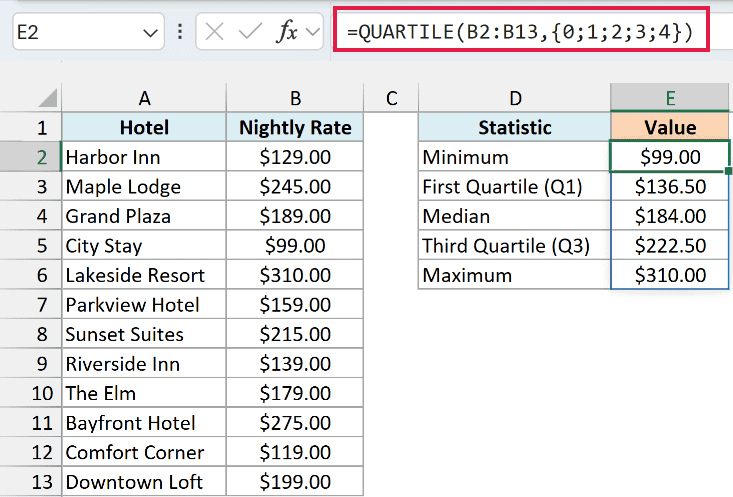 QUARTILE formula with an array of quart values spilling the minimum, Q1, median, Q3, and maximum rate