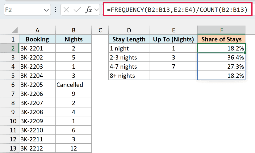 FREQUENCY divided by COUNT returns 18.2%, 36.4%, 27.3% and 18.2% of the 11 stays
