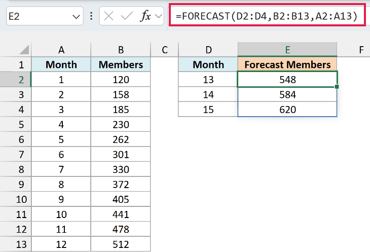 One FORECAST formula spills member forecasts of 548, 584, and 620 for months 13 to 15