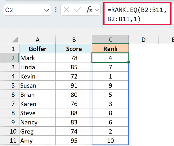 RANK.EQ with order 1 ranks the lowest golf score first, so Kevin's 72 gets rank 1
