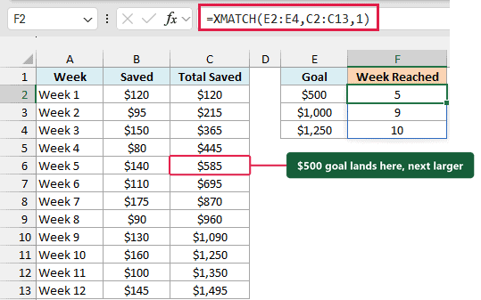 XMATCH returns weeks 5, 9 and 10, with $585 marked as the next larger total.