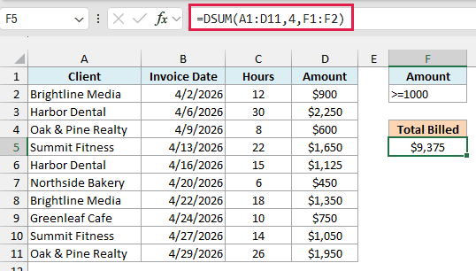 DSUM formula using 4 as the field returning $9,375 for invoices of $1,000 or more