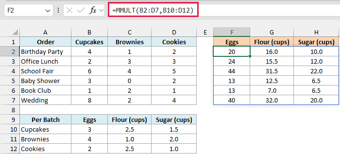 MMULT multiplies the orders by the recipe table to return eggs, flour, and sugar needed for each order