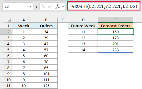 One GROWTH formula spills forecast orders of 150, 173, 201 and 233 for weeks 11 to 14